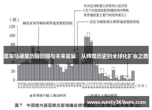 皇家马德里历程回顾与未来发展：从辉煌历史到全球化扩张之路