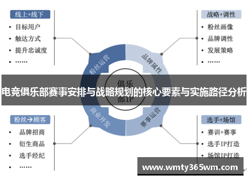 电竞俱乐部赛事安排与战略规划的核心要素与实施路径分析