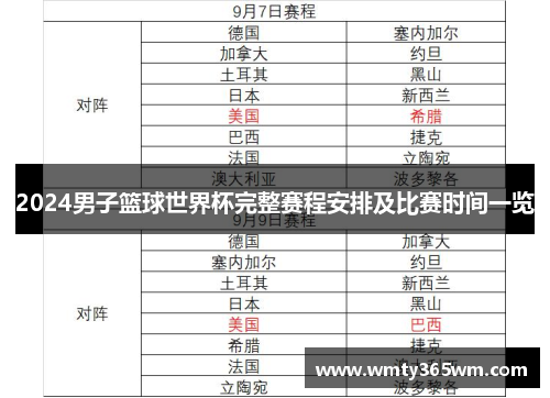 2024男子篮球世界杯完整赛程安排及比赛时间一览