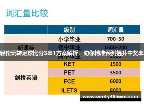 轻松玩转足球比分3串1方案解析，助你精准预测提升中奖率