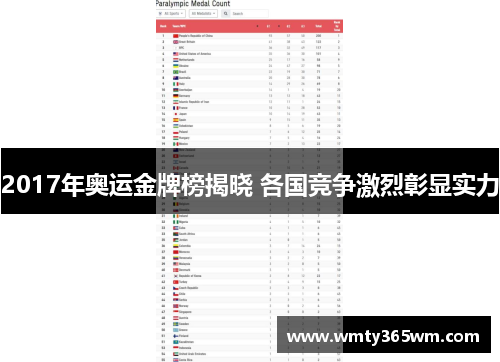 2017年奥运金牌榜揭晓 各国竞争激烈彰显实力